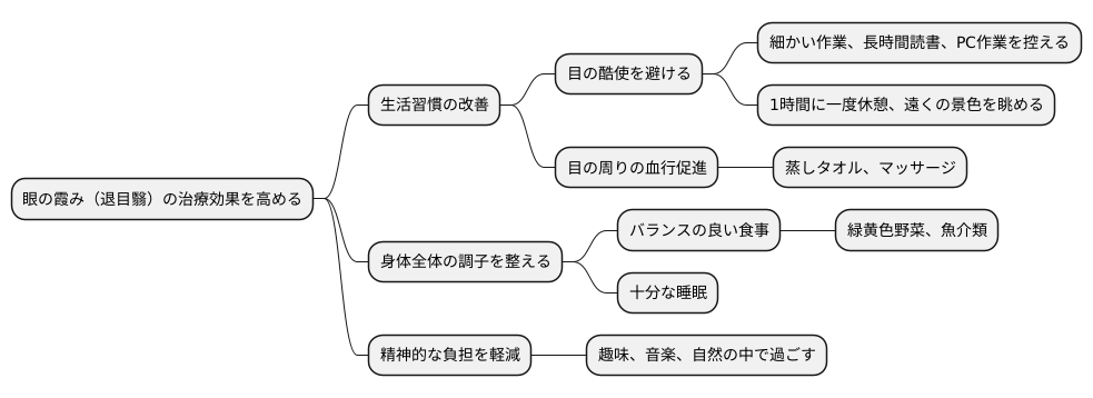 日常生活での注意点