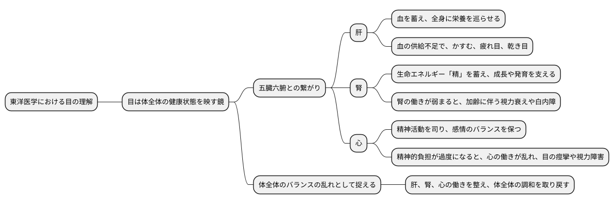 目の不調とは