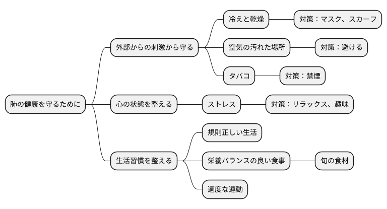 肺を養う生活の心得