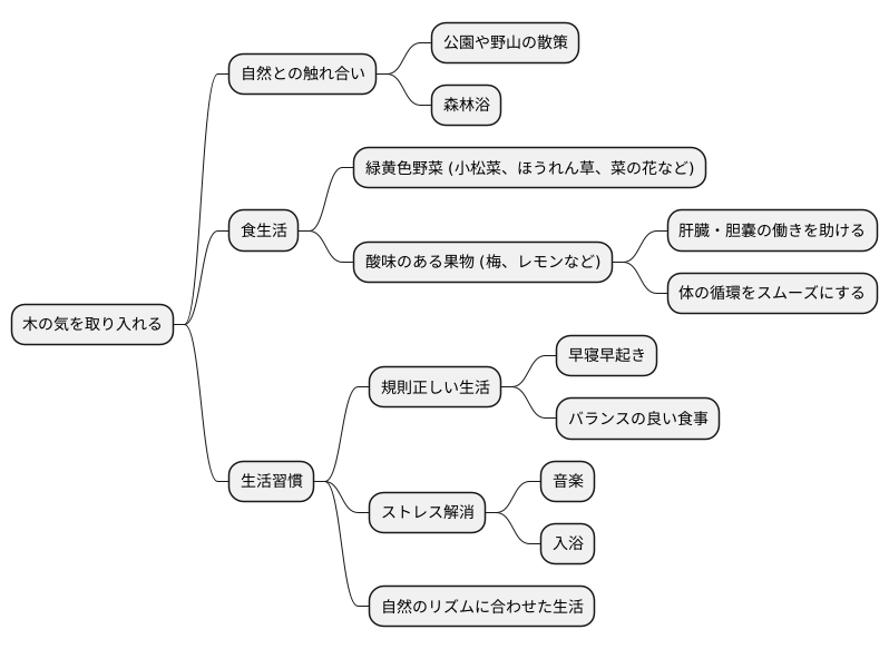 日常生活への応用