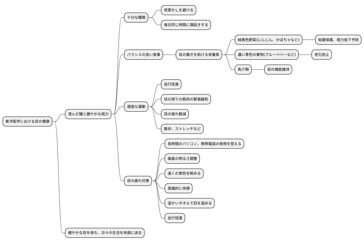 日常生活の注意点