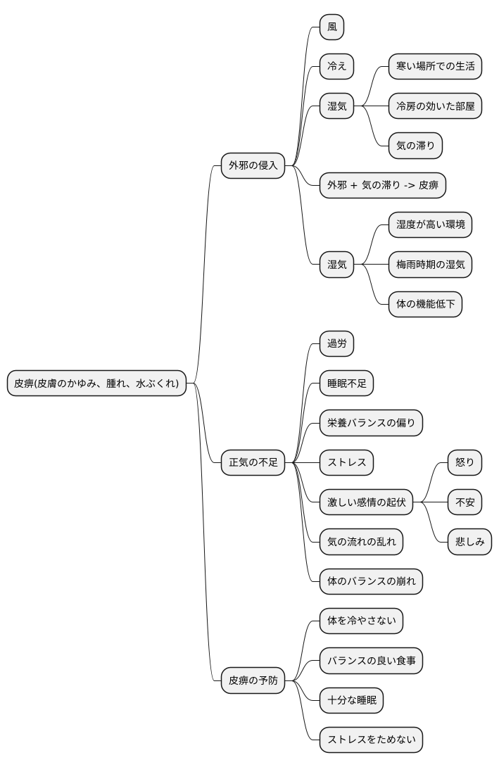 皮痹の原因