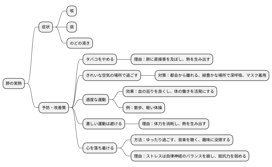 日常生活での注意点