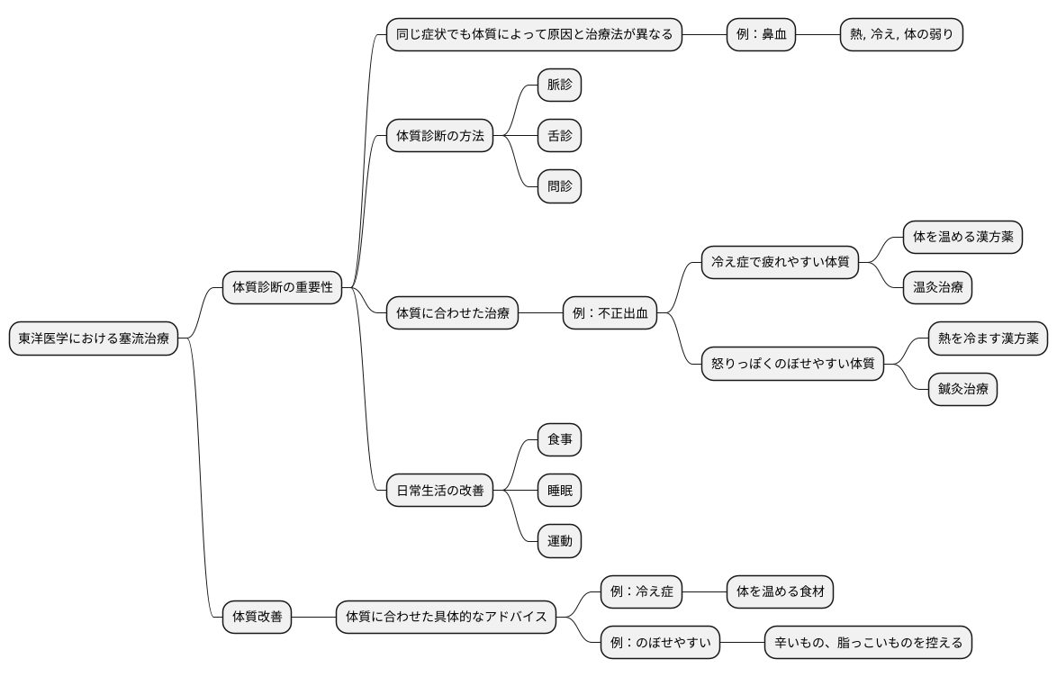 体質診断の重要性
