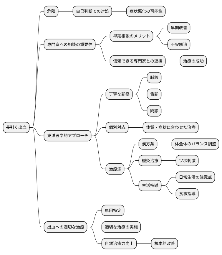 専門家への相談