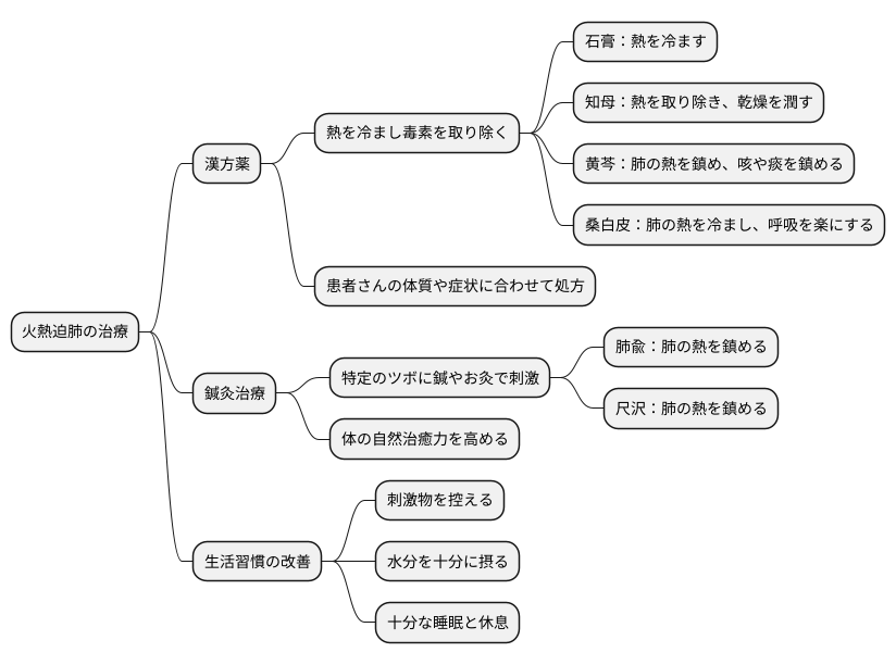 治療のアプローチ