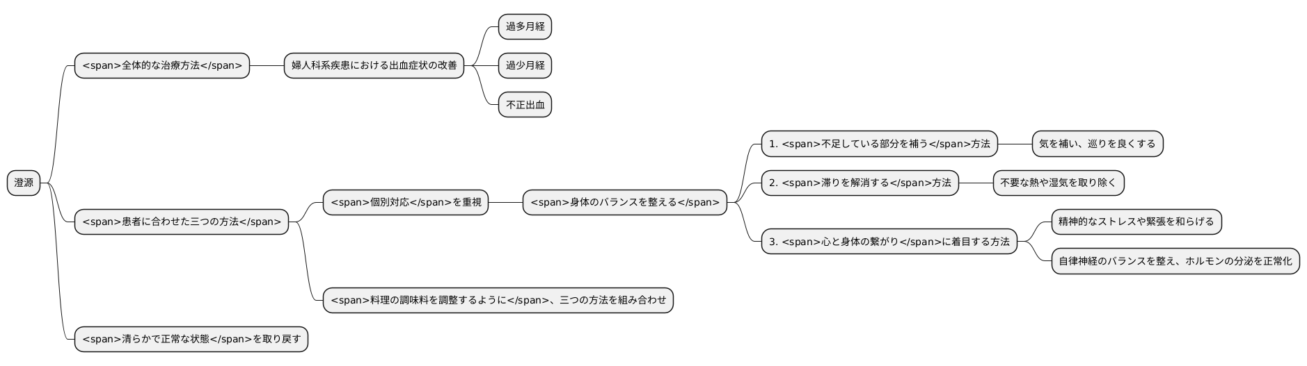 澄源とは