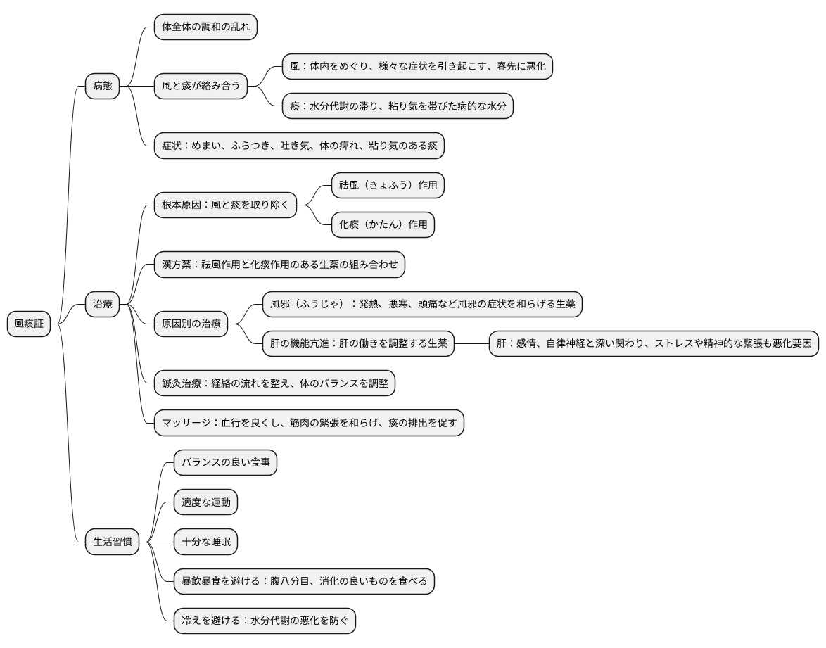 治療の考え方