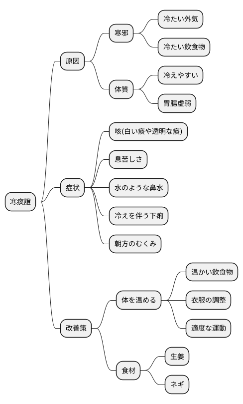 寒痰證とは