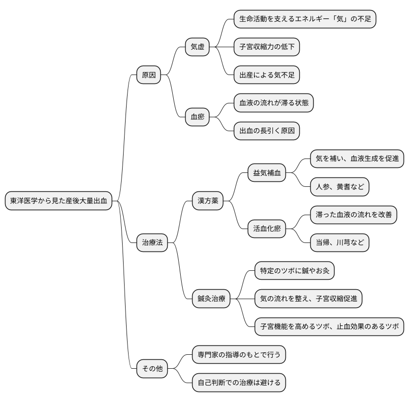 大量出血への対処
