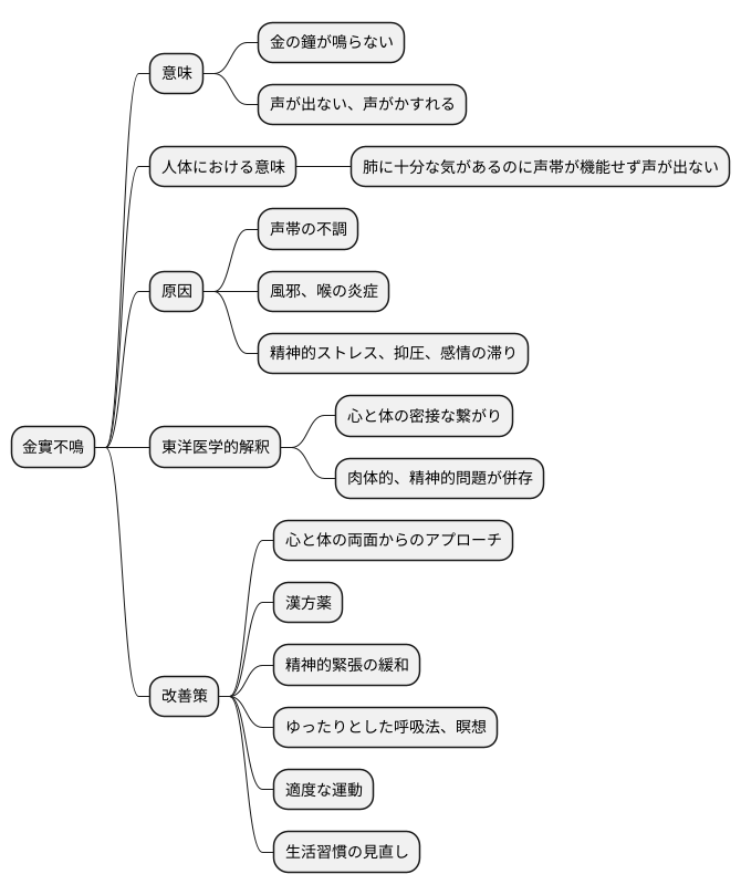 金實不鳴とは