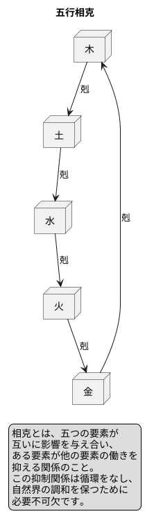 相克との関係