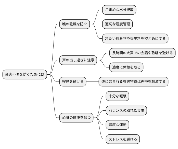 日常生活での注意点
