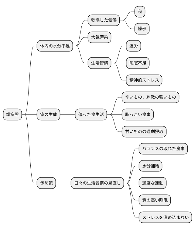 原因と誘因
