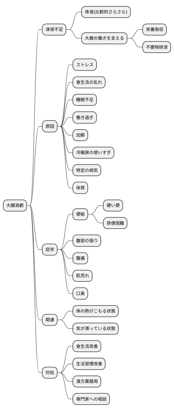 大腸液虧とは