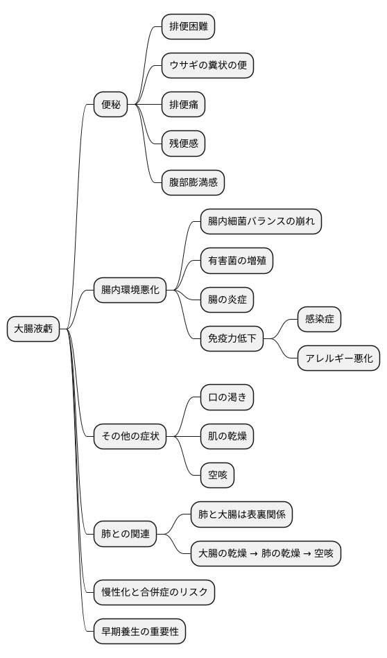 主な症状