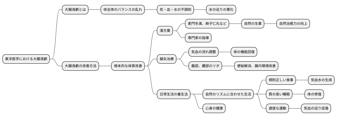 東洋医学的アプローチ