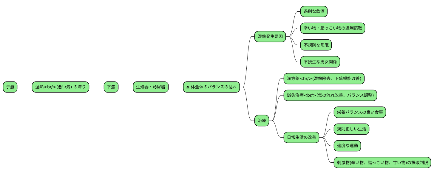 東洋医学における子癰の捉え方