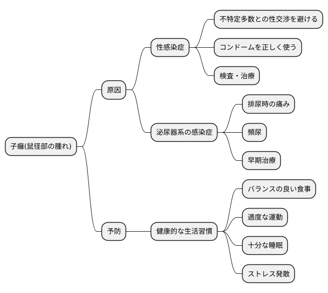 子癰の予防法
