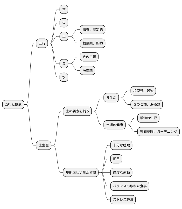 日常生活での土生金の活用