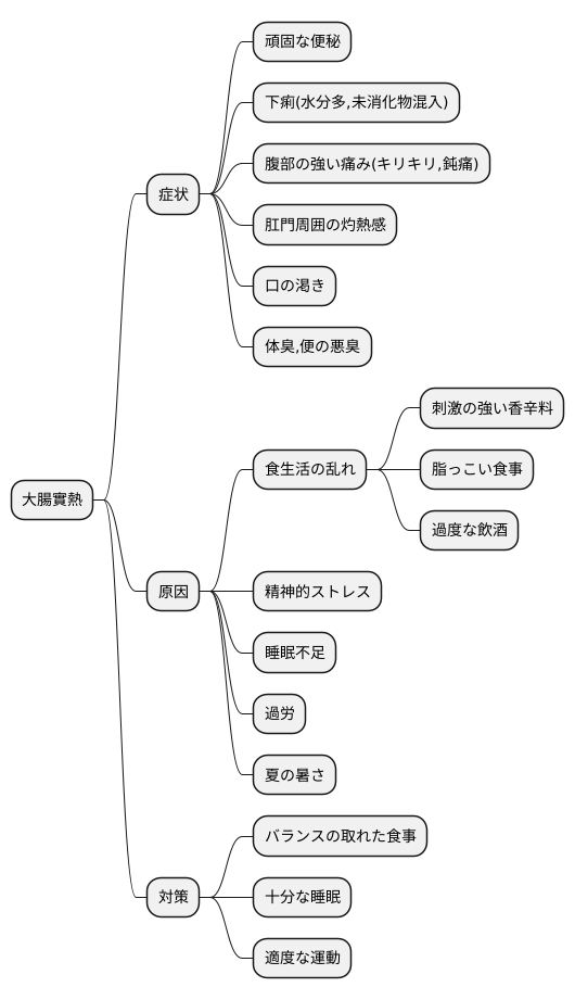 主な症状と原因