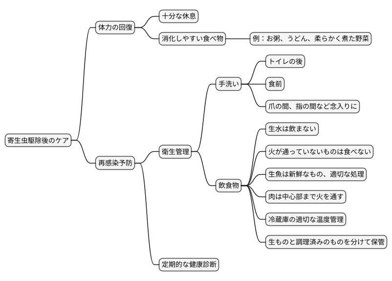 駆虫後の注意点