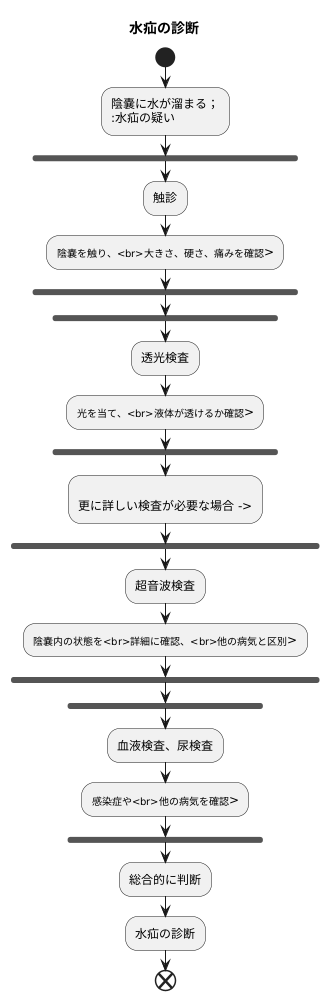 水疝の診断