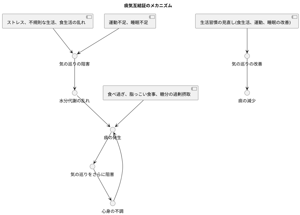 原因と病態メカニズム