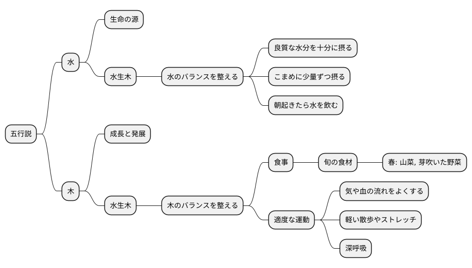 日常生活での水生木の考え方