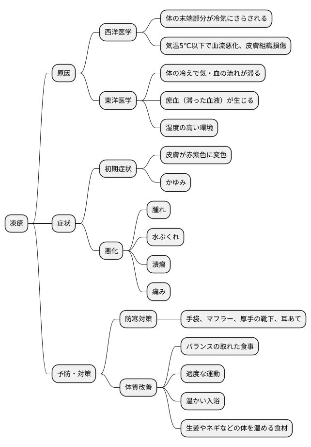 凍瘡とは
