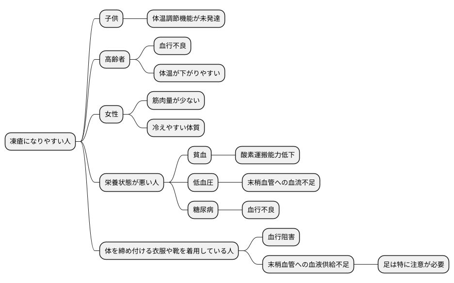 凍瘡になりやすい人