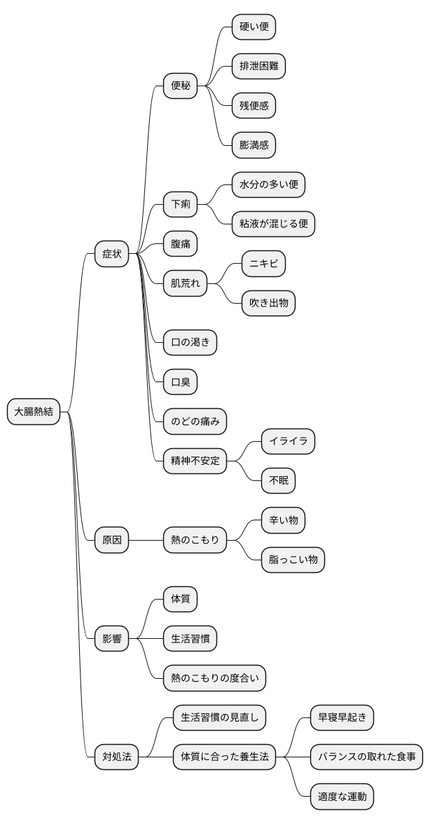 主な症状と現れ方