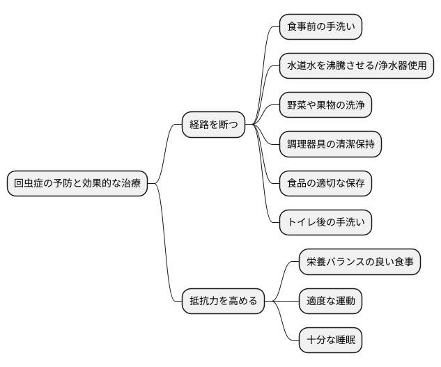 日常生活での注意点