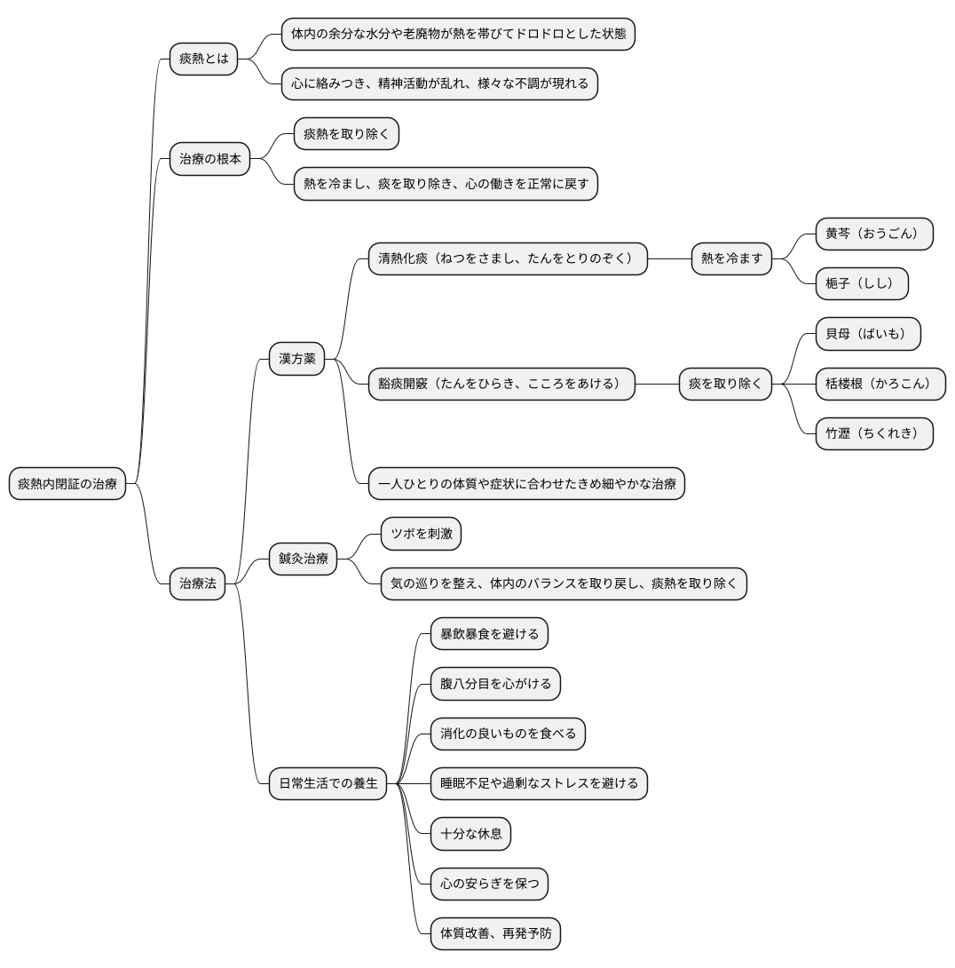 治療の考え方