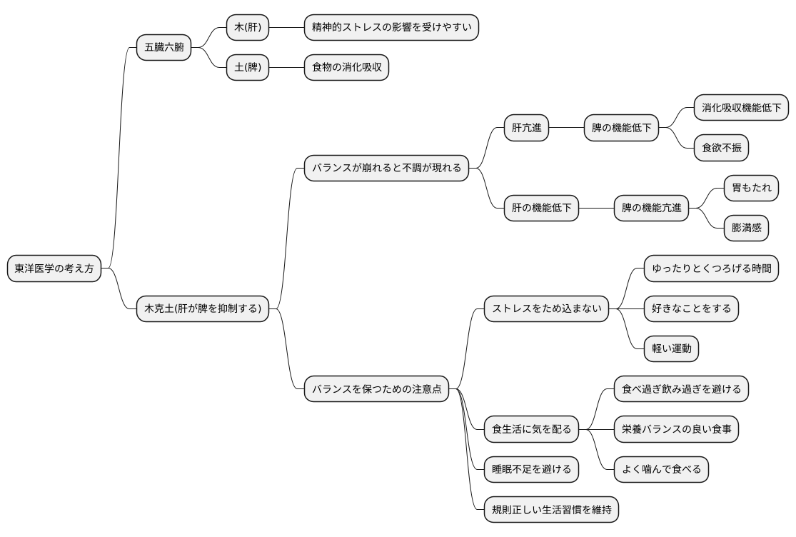 日常生活での注意点