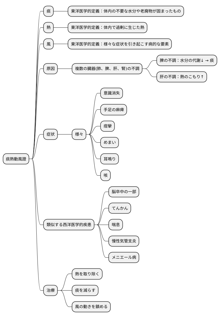 日常生活の注意点