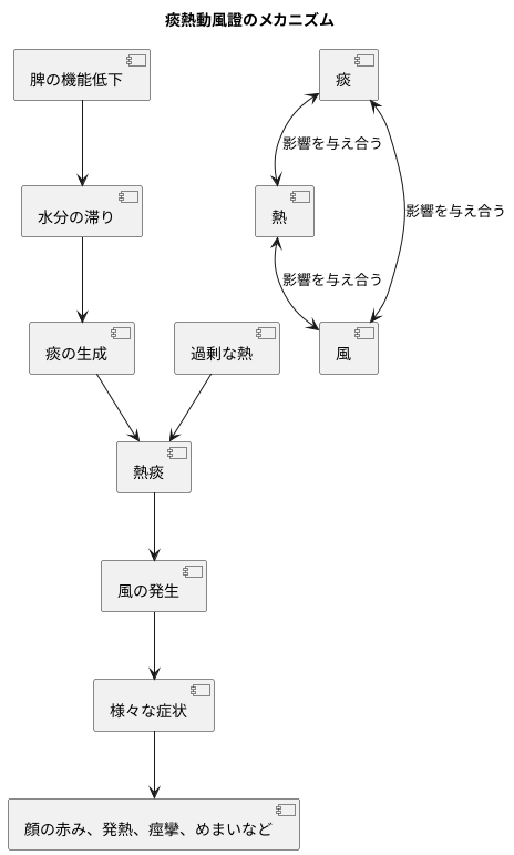 原因と病態メカニズム