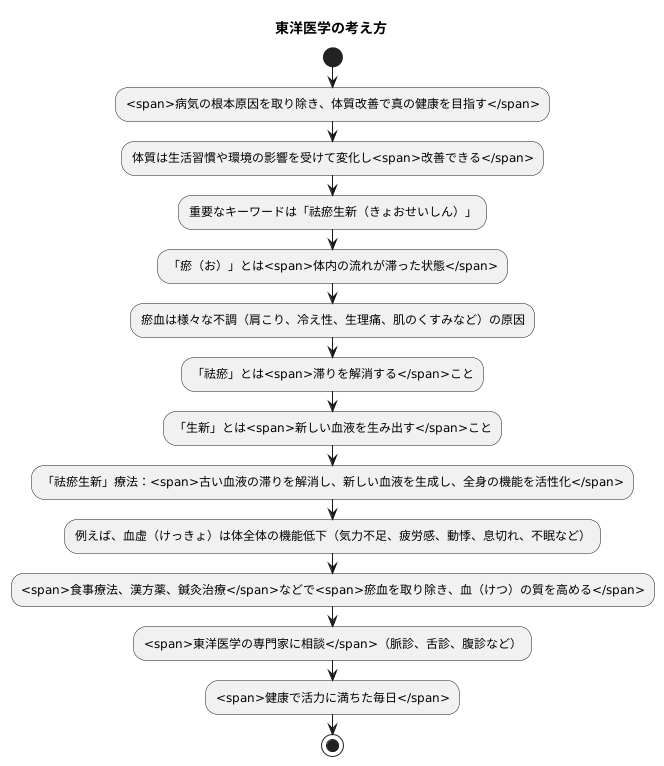 体質改善