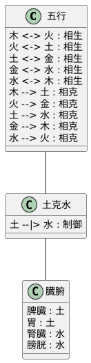 土克水のあらまし