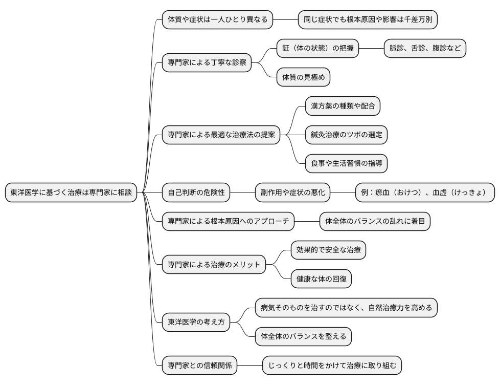 専門家への相談
