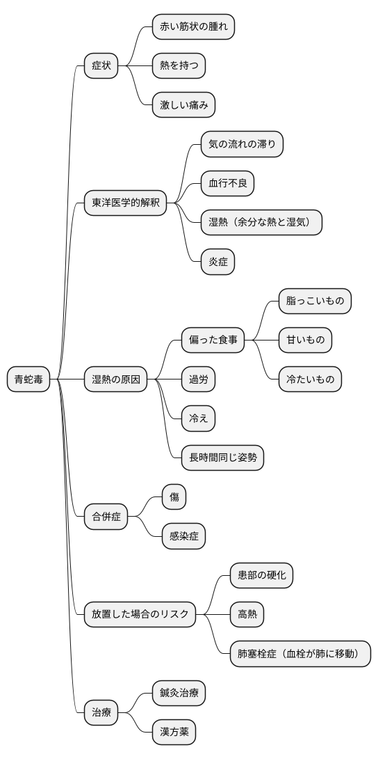 症状と原因