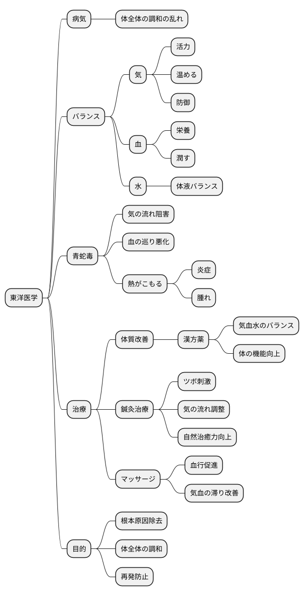 土克水の乱れと症状