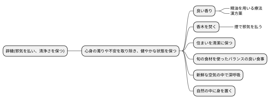 現代社会における辟穢