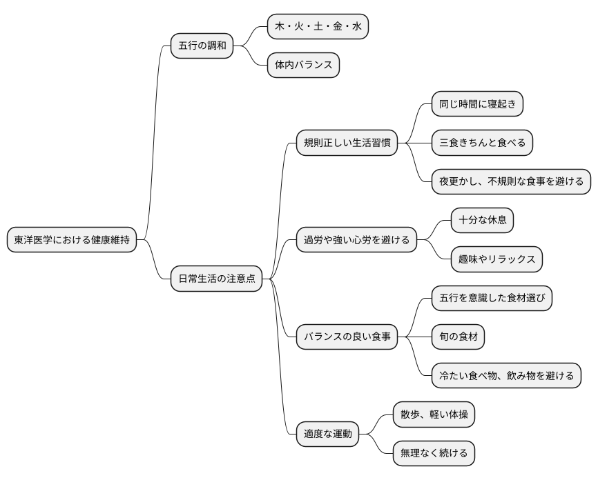 日常生活での注意点
