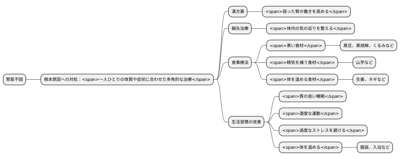 腎氣不固の治療法
