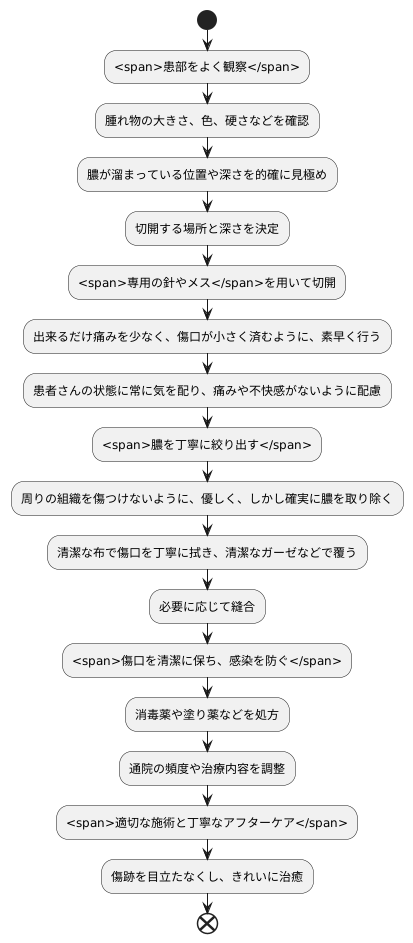 托瘡の手順