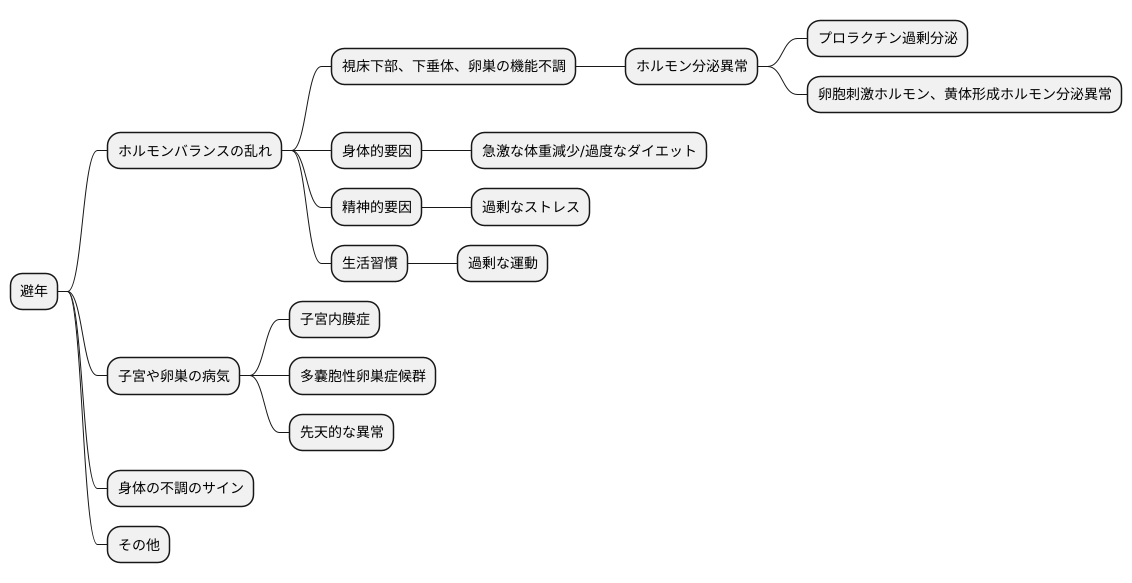 原因とメカニズム