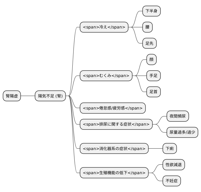 腎陽虚の主な症状