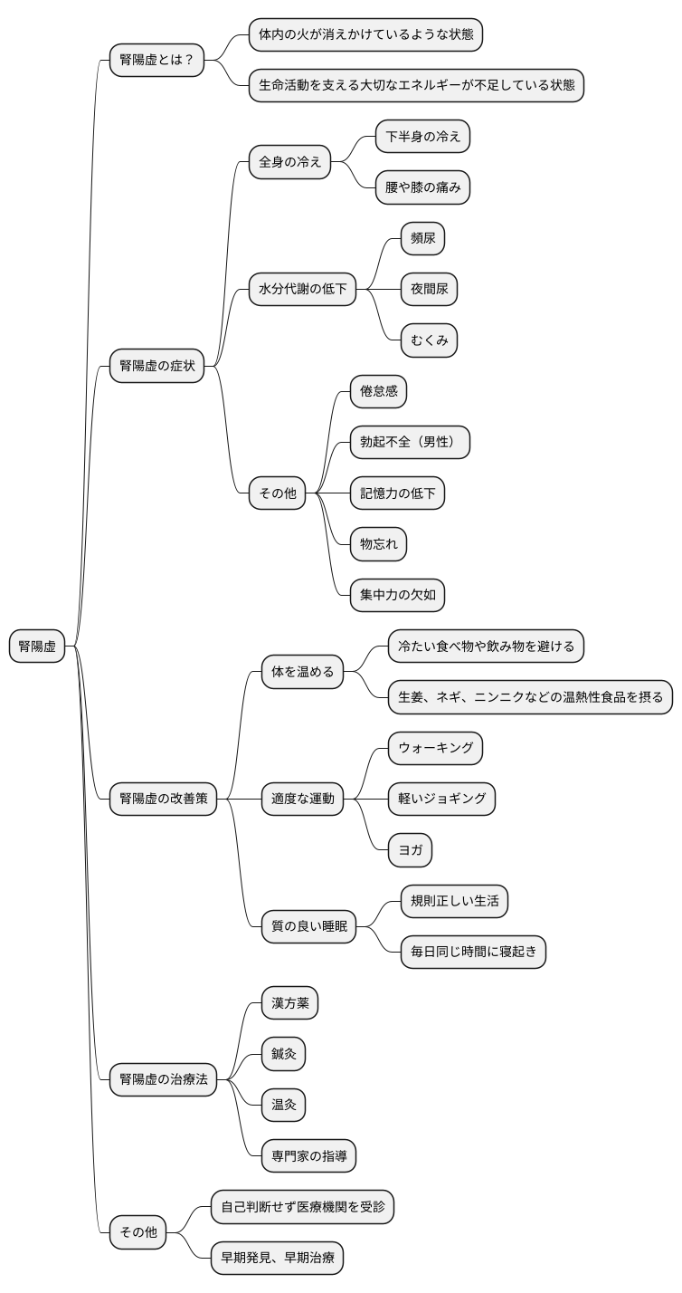 まとめ