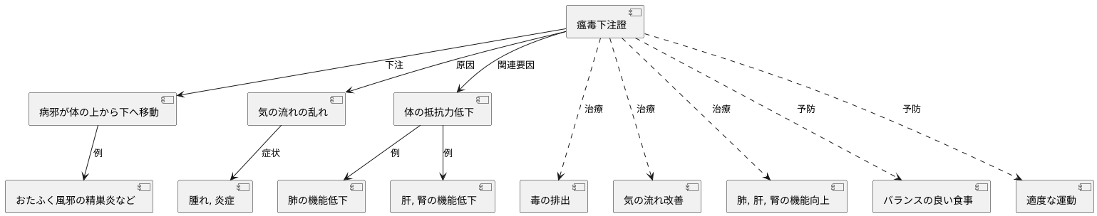 下注する毒とは